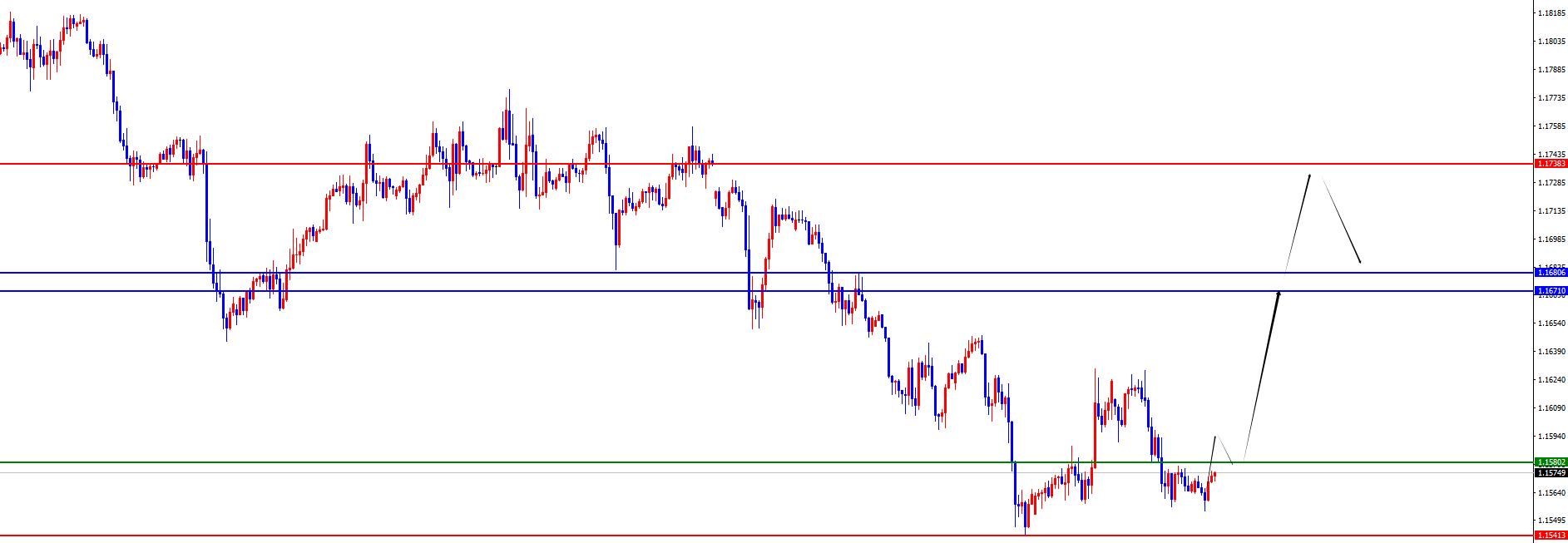 【XM官网】：黄金维持极强拉升，欧美关注调整(图3)