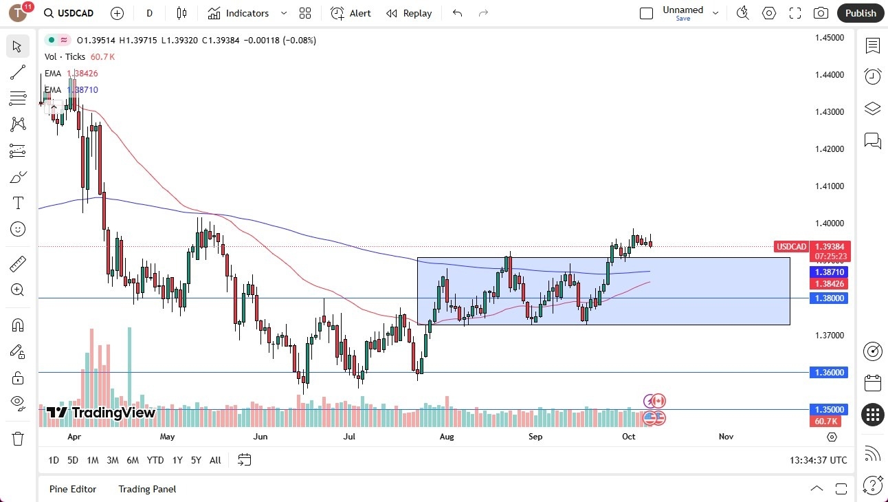 【XM Forex】--USD/CAD Forecast:US Dollar Drifting Lower Against Loonie on Wednesday(图1) 【XM Forex】--USD/CAD Forecast:US Dollar Drifting Lower Against Loonie on Wednesday(图1)