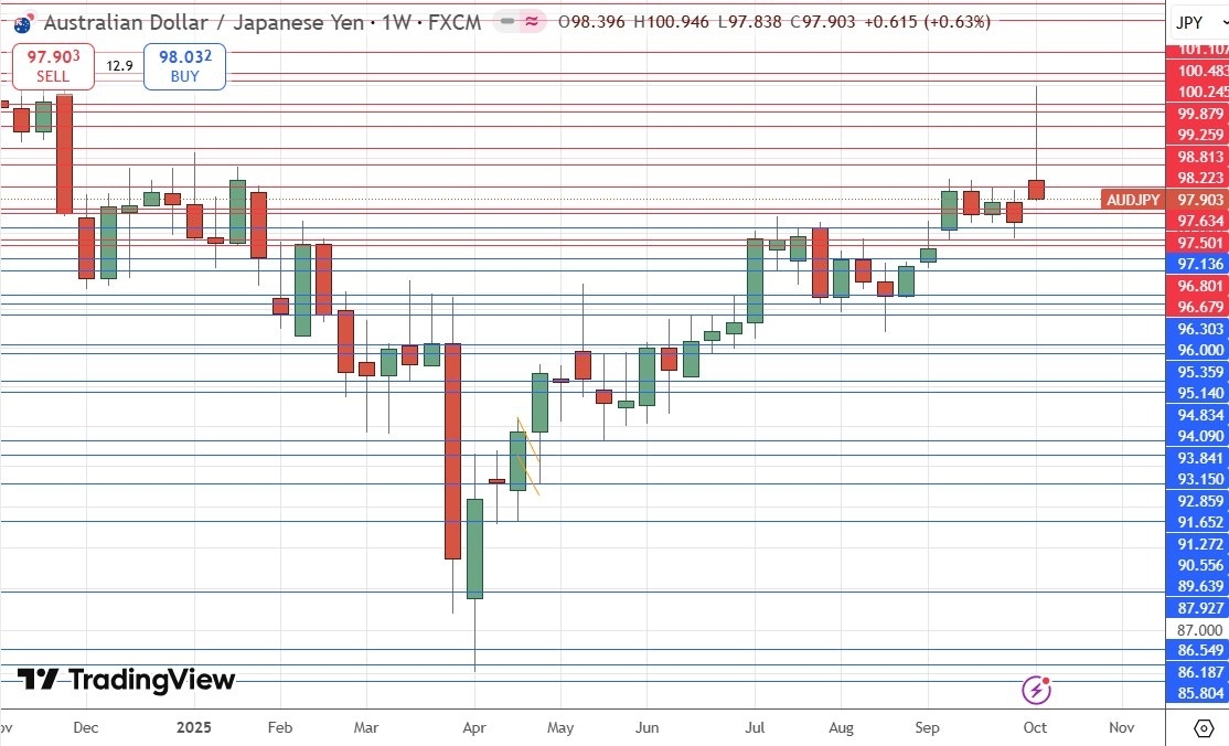 【XM Group】--Weekly Forex Forecast – NZD/USD, AUD/JPY, S&P 500 Index, NASDAQ 100 Index, Silver, Gold, Platinum, Palladium(图6) 【XM Group】--Weekly Forex Forecast – NZD/USD, AUD/JPY, S&P 500 Index, NASDAQ 100 Index, Silver, Gold, Platinum, Palladium(图6)