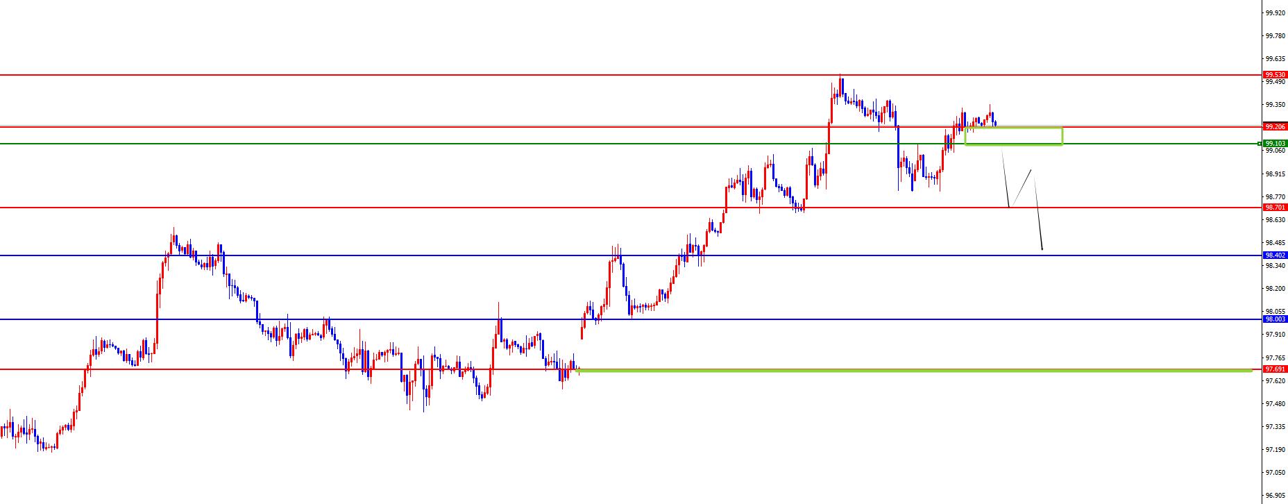 【XM官网】：黄金维持极强拉升，欧美关注调整(图1)