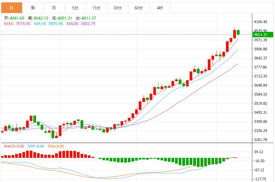 【XM官网】：金价短线以回调做多为主，反弹高空为辅(图1)