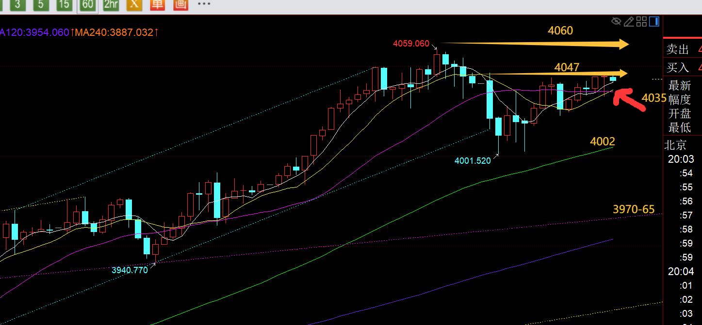 【XM外汇】:今日黄金欧盘反复横跳,留意小时线10日得失(图1) 【XM外汇】:今日黄金欧盘反复横跳,留意小时线10日得失(图1)
