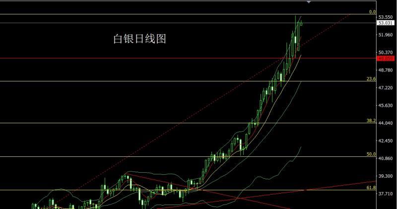【XM外汇】：避险延续推新高，金银超买谨慎多(图2)