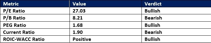 【XM Market Analysis】--Alphabet (GOOG) Stock Signal: Will Earnings Keep Rally Intact?(图1)