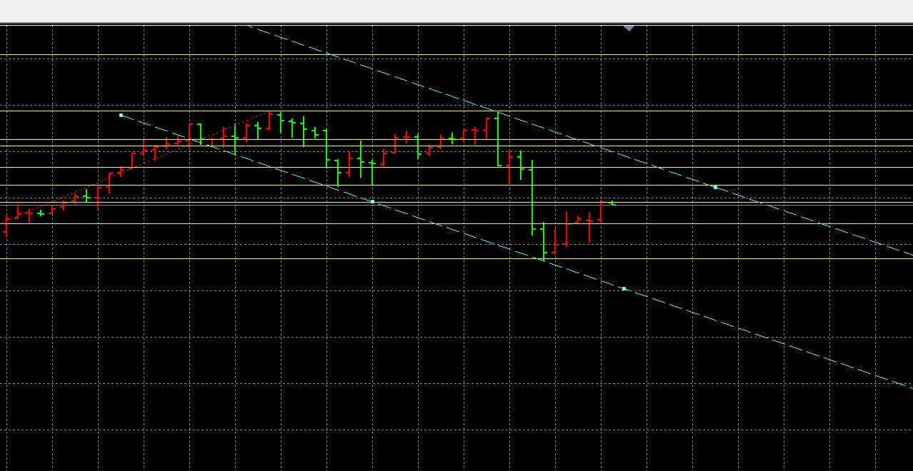 【XM外汇市场评论】:10.10黄金大阴如期向下,日内修正后继续空(图1) 【XM外汇市场评论】:10.10黄金大阴如期向下,日内修正后继续空(图1)