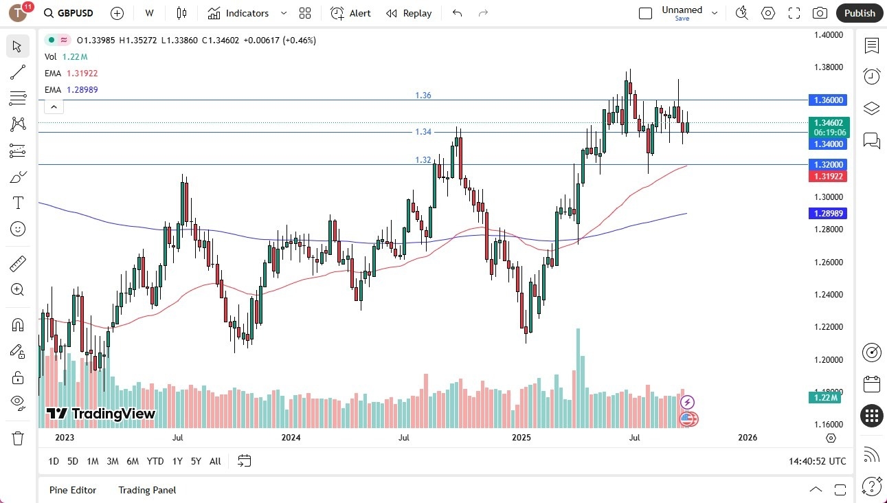 【XM Group】--Pairs in Focus - EUR/USD, Natural Gas, Silver, Gold, USD/CAD, GBP/USD, Bitcoin, NASDAQ 100(图6)