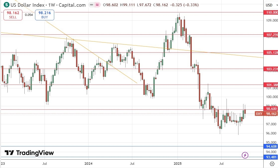【XM Decision Analysis】--Weekly Forex Forecast – USD/JPY, S&P 500 Index, NASDAQ 100 Index, Gold, Silver, Platinum(图4)