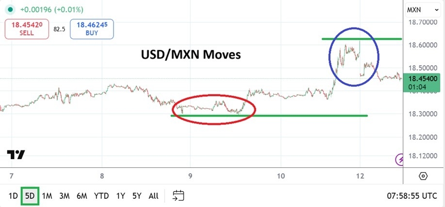 【XM Market Analysis】--USD/MXN: Friday’s Dynamic Upside and Speculative Downside(图1) 【XM Market Analysis】--USD/MXN: Friday’s Dynamic Upside and Speculative Downside(图1)