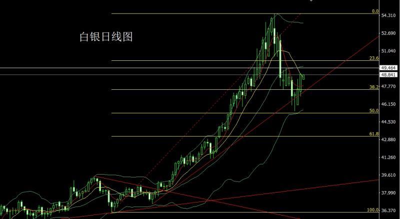 【XM Group】:日线大阳待破颈,金银回踩低多(图2) 【XM Group】:日线大阳待破颈,金银回踩低多(图2)