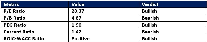 【XM Market Review】--Accenture (ACN) Stock Signal: Is It Time to Buy at Current Support?(图1)