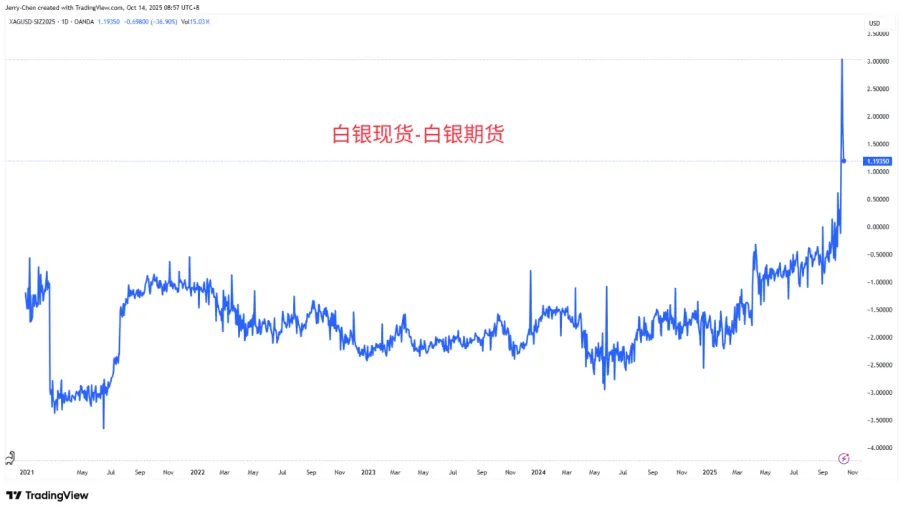 【XM外汇平台】:【今日重点关注】金银势不可挡,TACO交易助力美股反弹(图2) 【XM外汇平台】:【今日重点关注】金银势不可挡,TACO交易助力美股反弹(图2)