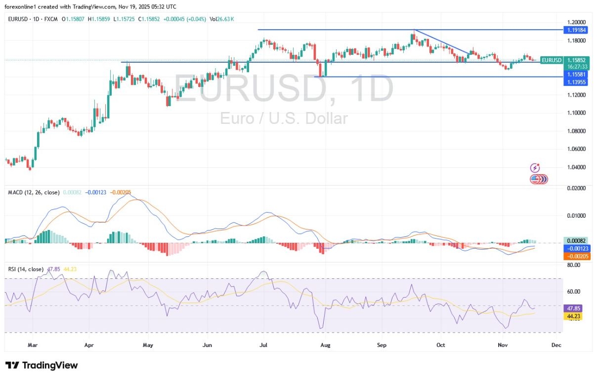 【XM Decision Analysis】--EUR/USD Analysis: Eyes Turn to Federal Reserve Minutes(图1)