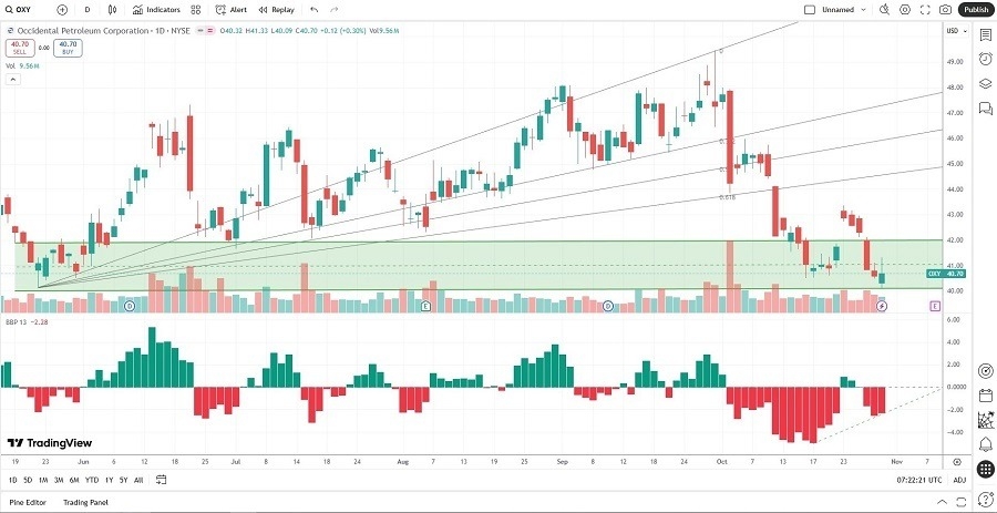 【XM Decision Analysis】--The Best Oil Stocks to Buy Now(图2) 【XM Decision Analysis】--The Best Oil Stocks to Buy Now(图2)