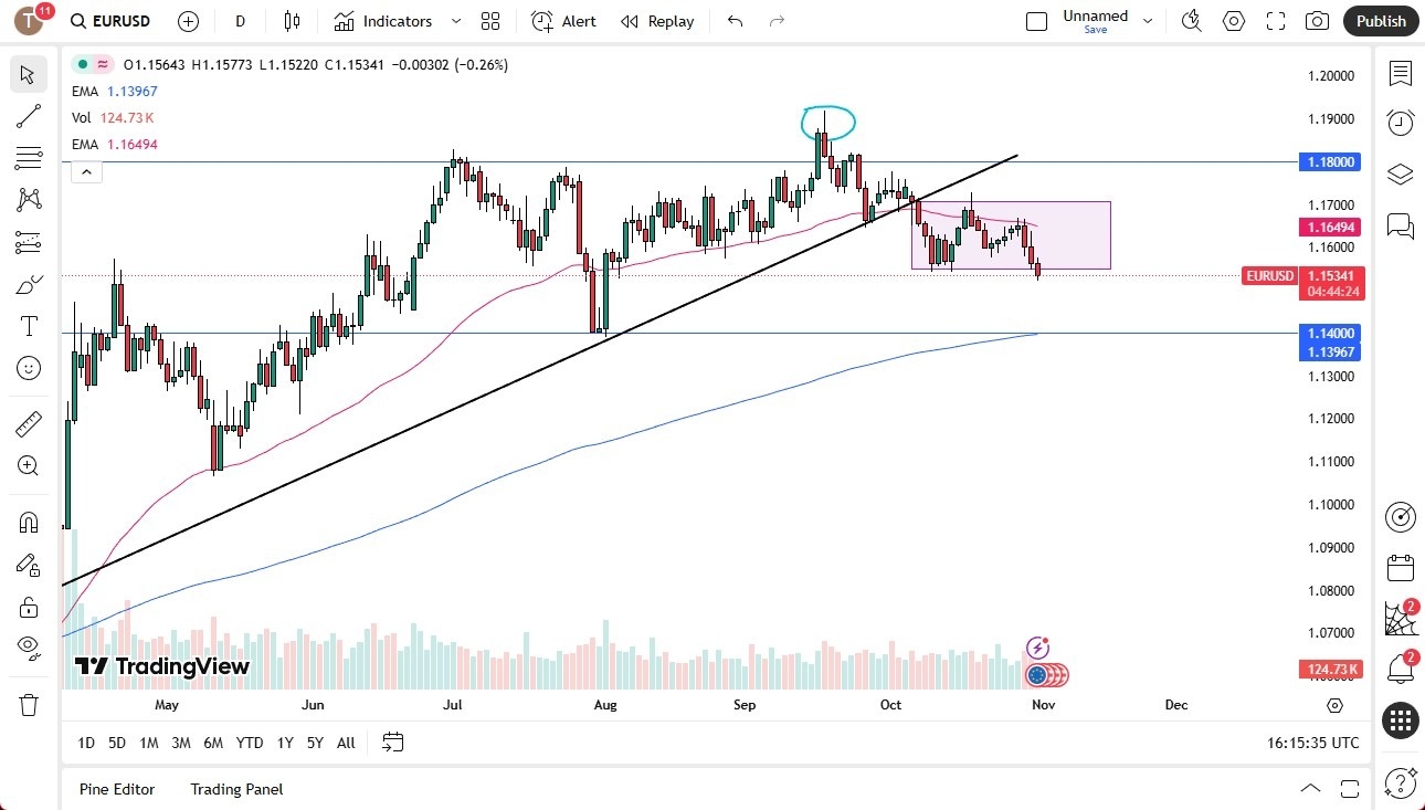【XM Market Review】--EUR/USD Forecast: Continued Downward Pressure(图1) 【XM Market Review】--EUR/USD Forecast: Continued Downward Pressure(图1)