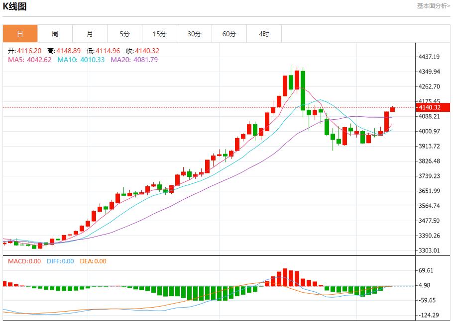 【XM Group】:今日晚间黄金行情分析(图1) 【XM Group】:今日晚间黄金行情分析(图1)