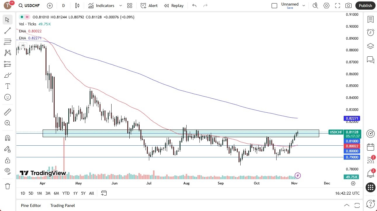 【XM Group】--USD/CHF Forecast: Verge of Breakout(图1)