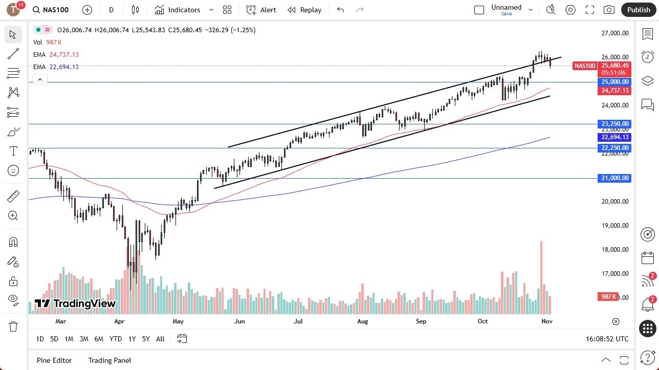【XM Market Analysis】--Nasdaq Forecast: Drops in Premarket Trading(图1)