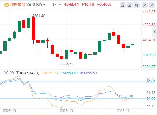 【XM官网】:黄金仍受避险需求复苏支撑,美元略有下跌(图1) 【XM官网】:黄金仍受避险需求复苏支撑,美元略有下跌(图1)
