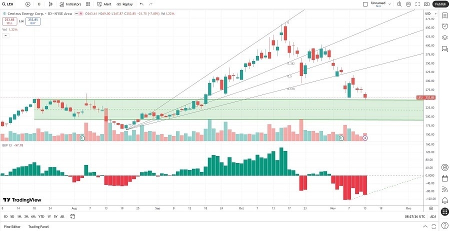 【XM Market Review】--The Best Nuclear Energy Stocks to Buy Now(图1) 【XM Market Review】--The Best Nuclear Energy Stocks to Buy Now(图1)