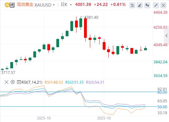 【XM Group】：盘整中等待美联储政策指引，技术面呈现中性态势(图1)