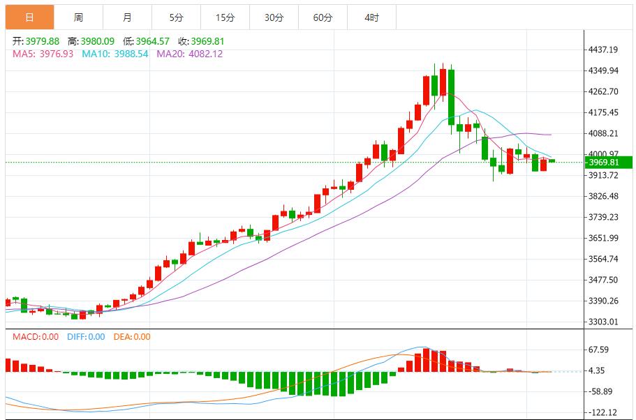 【XM Group】:金价短期承压,中长期趋势未破(图1) 【XM Group】:金价短期承压,中长期趋势未破(图1)