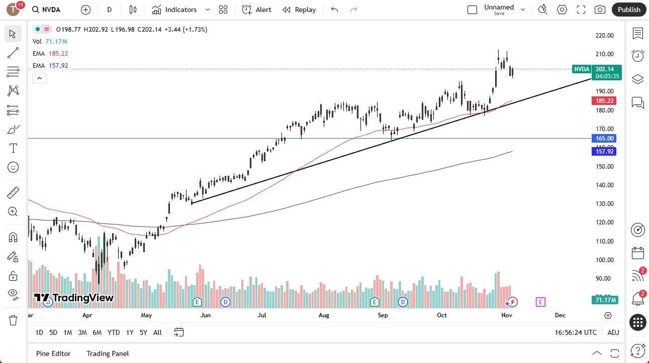 【XM Decision Analysis】--Nvidia Forecast: Shows Resilience(图1)
