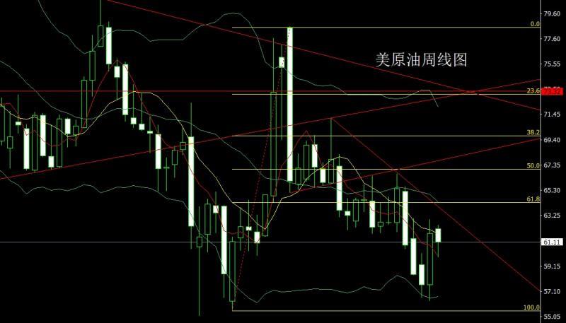 【XM官网】：月线冲高倒锤头，金银短空后低多(图5)