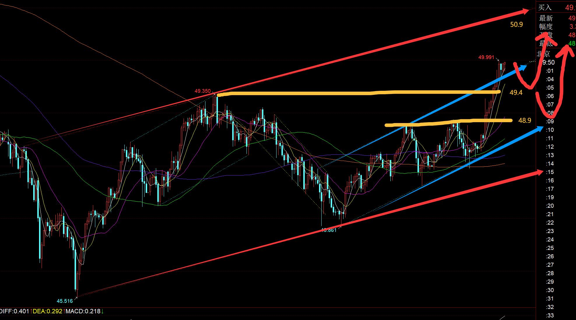 【XM官网】:黄金如期出拐点,能否站稳4040是冲击次高点的关键(图2) 【XM官网】:黄金如期出拐点,能否站稳4040是冲击次高点的关键(图2)