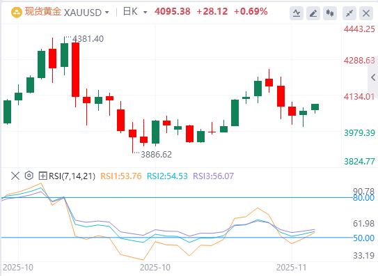 【XM Group】：黄金受益于避险需求复苏和美元价格低迷上涨(图1)