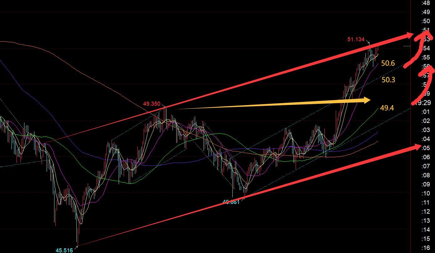 【XM外汇市场评论】：黄金强势续涨，今晚4124作为节点稳住则继续上涨(图2)