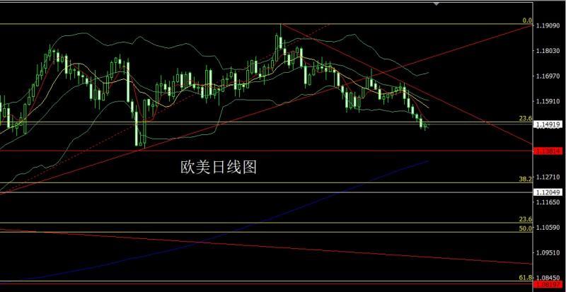 【XM Group】：数据转好推降息，金银中阳回踩多(图3)