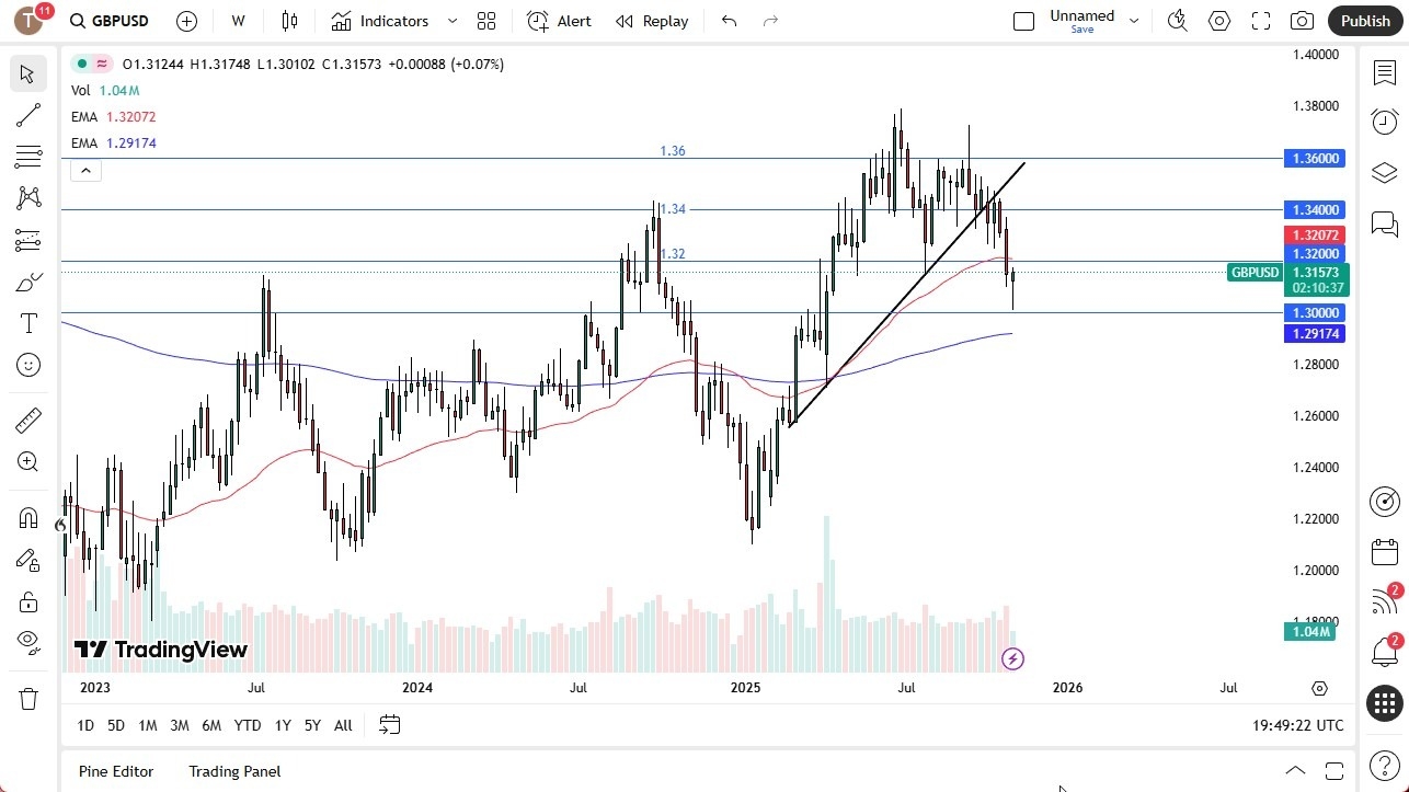 【XM Group】--Pairs in Focus - EUR/USD, USD/ZAR, Gold, Crude Oil, Bitcoin, Natural Gas, GBP/USD, USD/CAD(图7)
