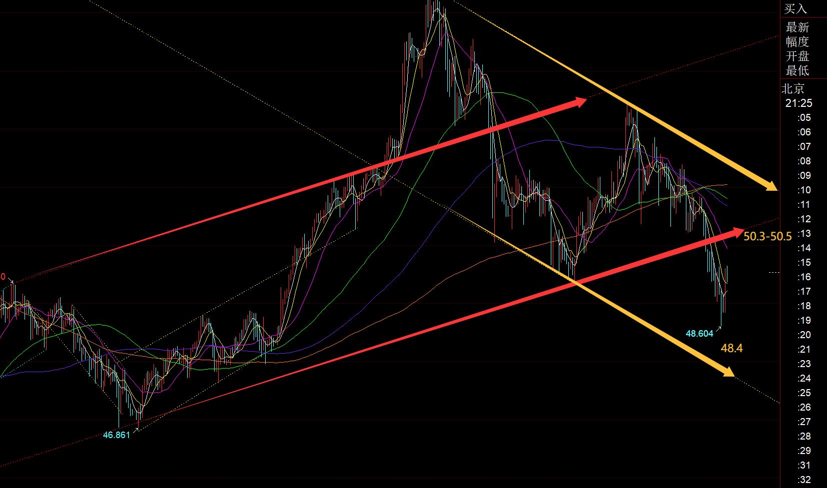 【XM外汇市场评论】：黄金坚守日线小收敛三角下轨支撑，仍继续整理(图2)