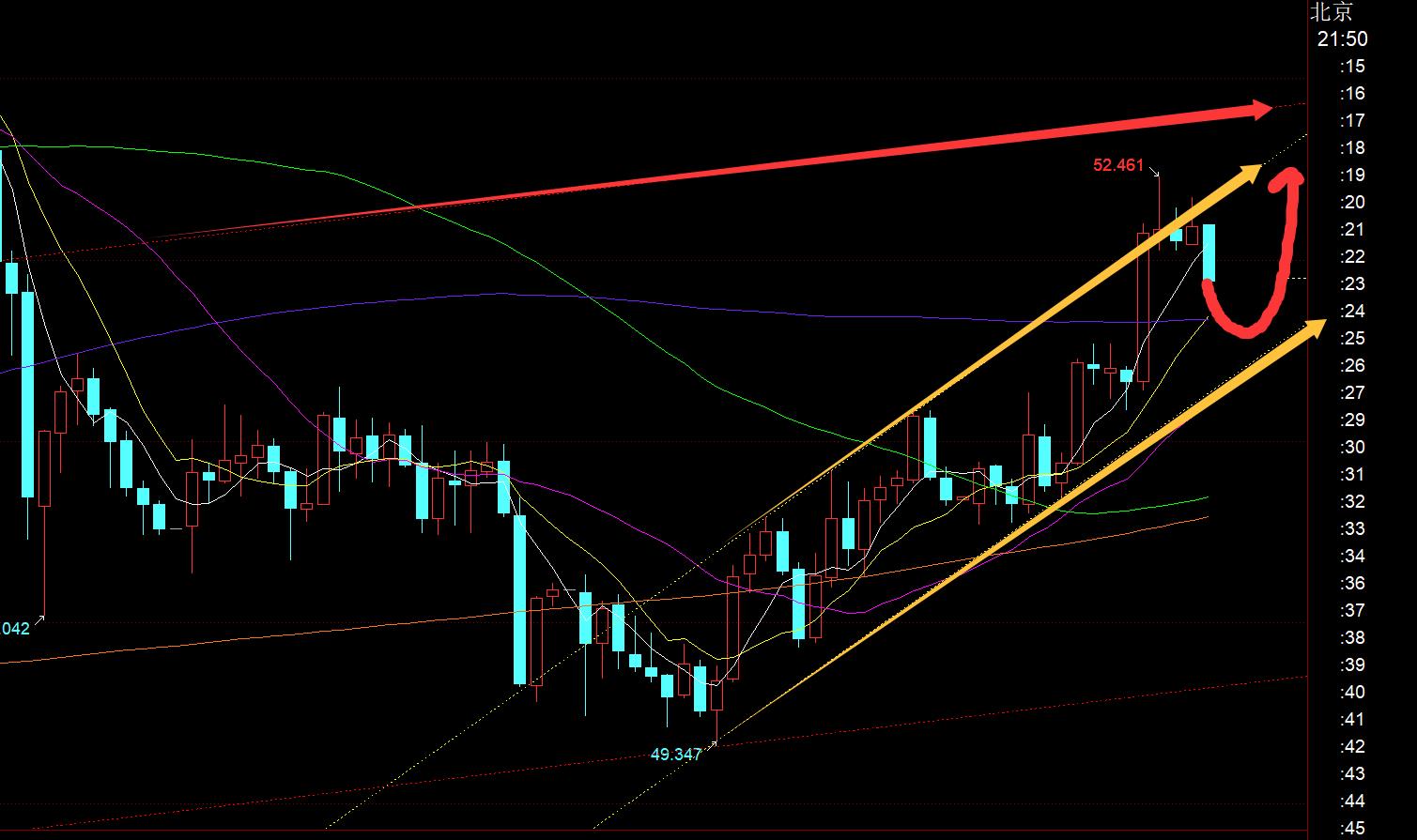 【XM外汇市场分析】:今日黄金亚欧盘持续拉升,今晚还有二次上涨(图3) 【XM外汇市场分析】:今日黄金亚欧盘持续拉升,今晚还有二次上涨(图3)