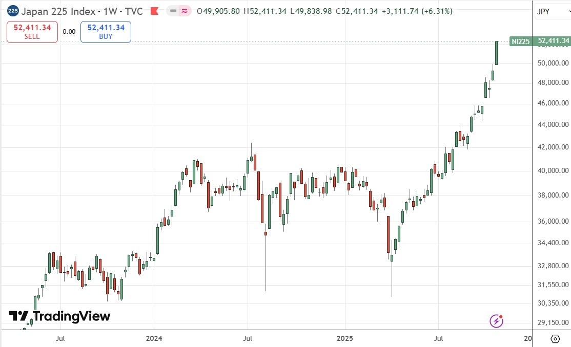 【XM Market Analysis】--Weekly Forex Forecast – USD/JPY, S&P 500 Index, NASDAQ 100 Index, KOSPI xmcnbrokers.composite Index, Nikkei 225 Index(图9) 【XM Market Analysis】--Weekly Forex Forecast – USD/JPY, S&P 500 Index, NASDAQ 100 Index, KOSPI xmcnbrokers.composite Index, Nikkei 225 Index(图9)