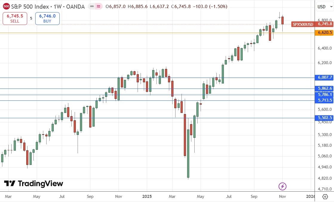 【XM Market Analysis】--Weekly Forex Forecast – NZD/USD, USD/JPY, S&P 500 Index, NASDAQ 100 Index(图7)