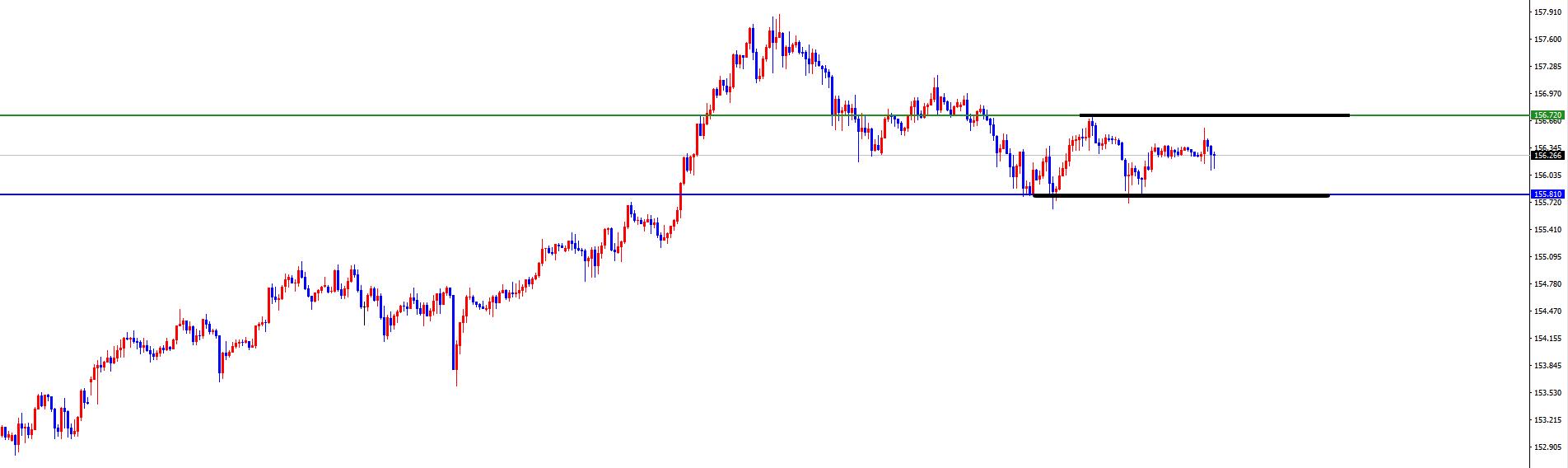 【XM外汇市场分析】:美系周初看空后持续下跌,非美顺利飙升一周(图2) 【XM外汇市场分析】:美系周初看空后持续下跌,非美顺利飙升一周(图2)
