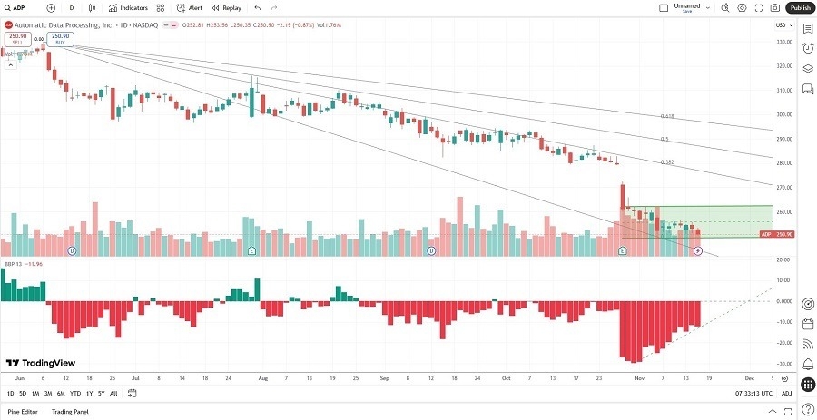【XM Decision Analysis】--Automated Data Processing (ADP) Stock Signal: Can AI Deliver a Revenue Boost?(图1) 【XM Decision Analysis】--Automated Data Processing (ADP) Stock Signal: Can AI Deliver a Revenue Boost?(图1)