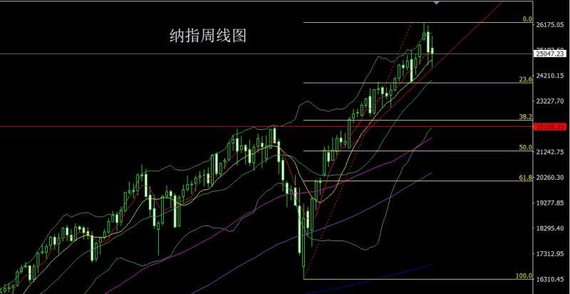 【XM外汇决策分析】:周线倒锤做区间,金银逢高先空(图5) 【XM外汇决策分析】:周线倒锤做区间,金银逢高先空(图5)