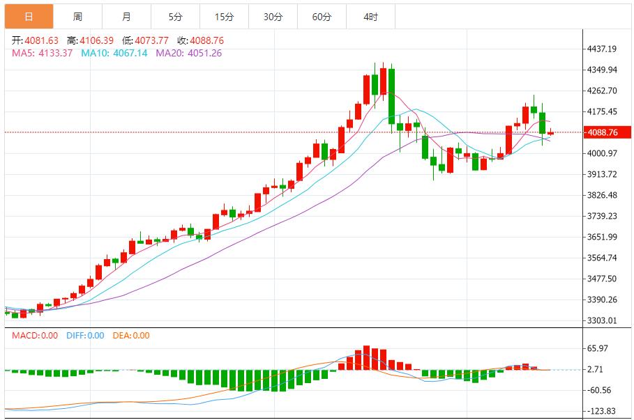 【XM外汇】：短期回调压力凸显，多空博弈聚焦关键点位(图1)