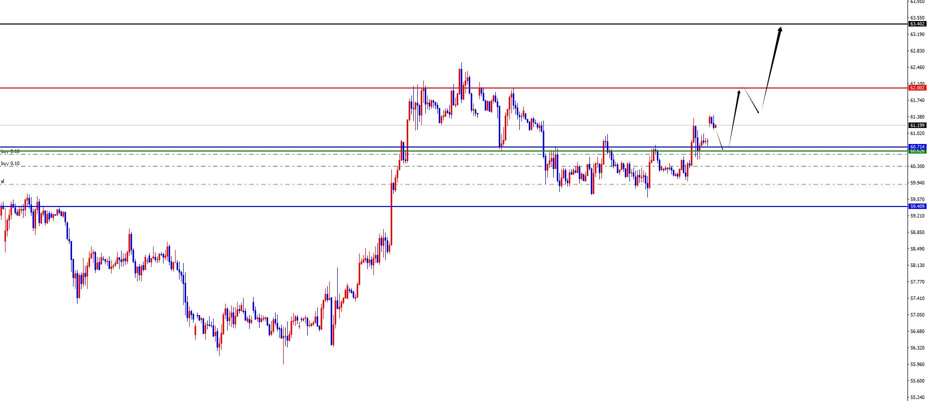 【XM外汇】:黄金短期震荡多,原油多头延续(图2) 【XM外汇】:黄金短期震荡多,原油多头延续(图2)