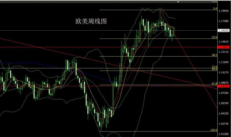 【XM外汇决策分析】:周线倒锤做区间,金银逢高先空(图3) 【XM外汇决策分析】:周线倒锤做区间,金银逢高先空(图3)