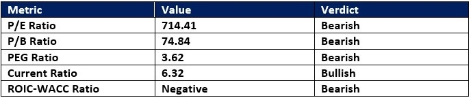 【XM Decision Analysis】--Palantir (PLTR) Stock Signal: Should You Sell the Post-Earnings Drop?(图1) 【XM Decision Analysis】--Palantir (PLTR) Stock Signal: Should You Sell the Post-Earnings Drop?(图1)