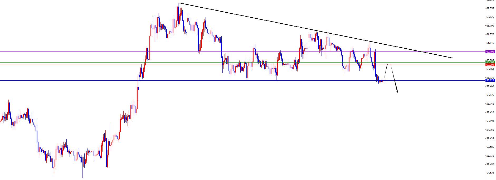 【XM外汇平台】：黄金区间内维持震荡，原油如期承压测试下边缘(图2)