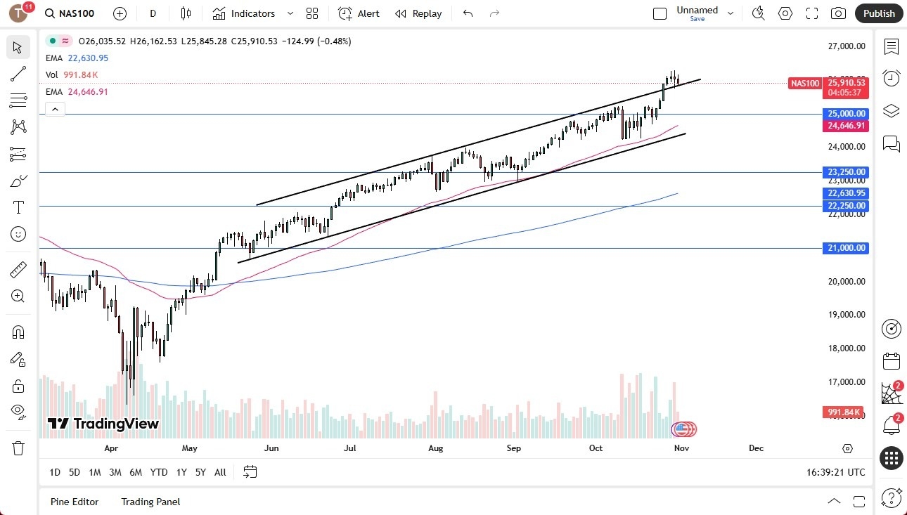 【XM Market Analysis】--Nasdaq Forex Signal: Drops Slightly(图1) 【XM Market Analysis】--Nasdaq Forex Signal: Drops Slightly(图1)