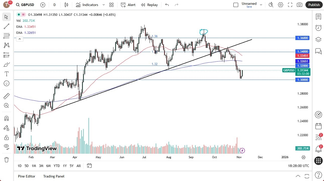 【XM Group】--GBP/USD Forecast: Rallies After BoE Pause, But Trend Bearish(图1)
