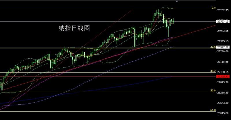 【XM官网】：日线连阳破压力，金银回踩依旧多(图5)