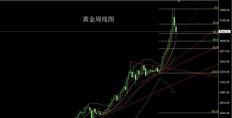【XM官网】：月线冲高倒锤头，金银短空后低多(图2)