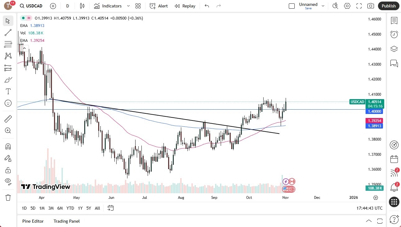 【XM Market Analysis】--USD/CAD Forecast: Rate Differentials Drive Bullish Momentum(图1) 【XM Market Analysis】--USD/CAD Forecast: Rate Differentials Drive Bullish Momentum(图1)