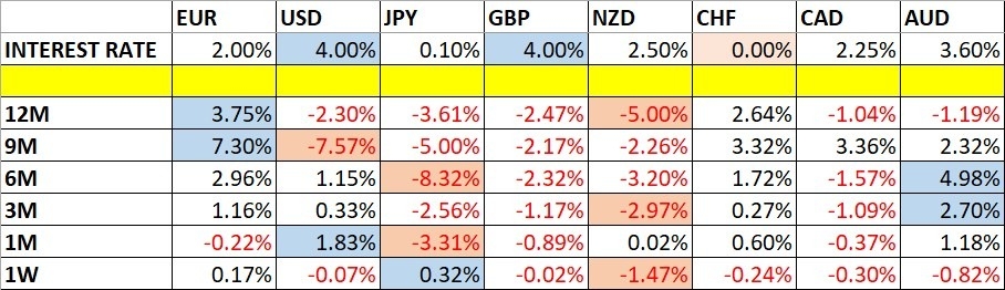 【XM Market Analysis】--Weekly Forex Forecast – NZD/USD, USD/JPY, S&P 500 Index, NASDAQ 100 Index(图1)